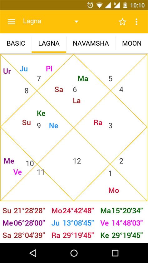 astrosage horoscope matching tamil